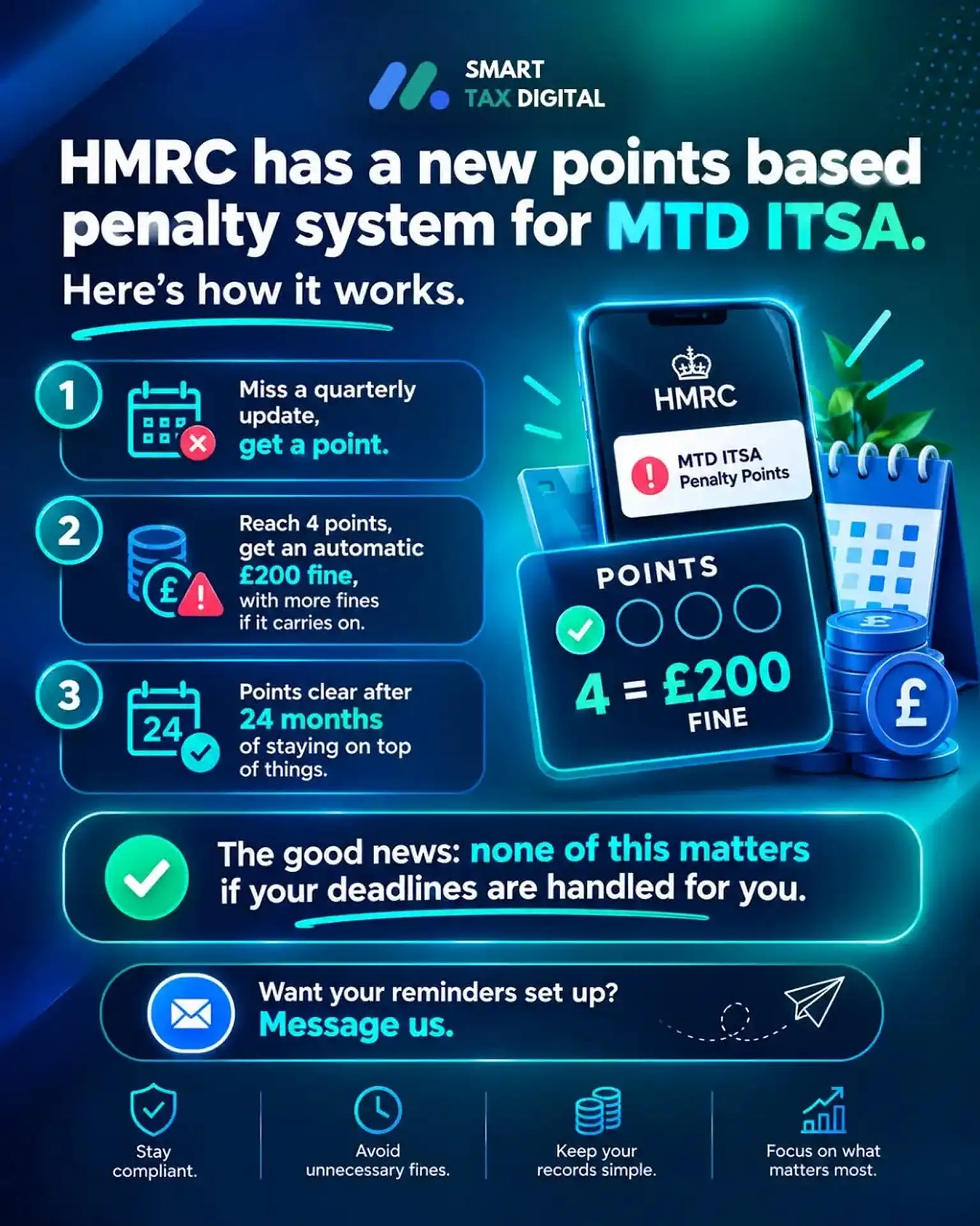 Smart Tax Digital Social Media - HMRC Penalty Points System